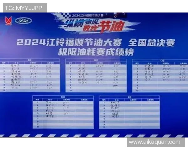 成都足球队在总决赛积分榜上以70分稳居第一名展现强劲实力